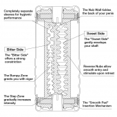 Мастурбатор Double Hole CUP U.S. - Tenga - в Керчи купить с доставкой