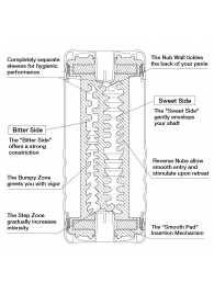 Мастурбатор Double Hole CUP U.S. - Tenga - в Керчи купить с доставкой