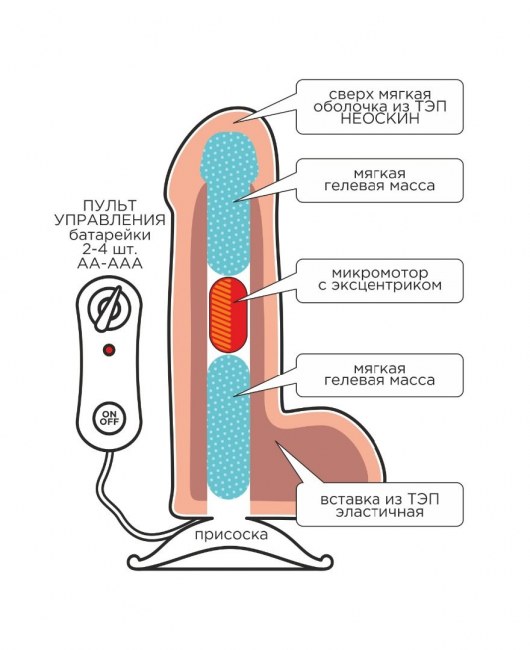 Телесный вибромассажёр-реалистик BEST COCK 8  - 22 см. - LOVETOY (А-Полимер)